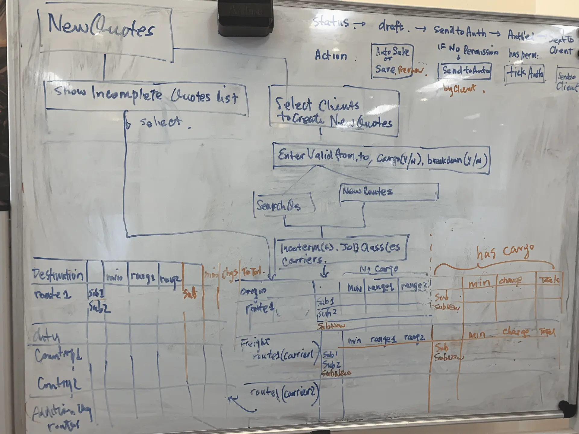 Whiteboard mapping the new quote creation workflow