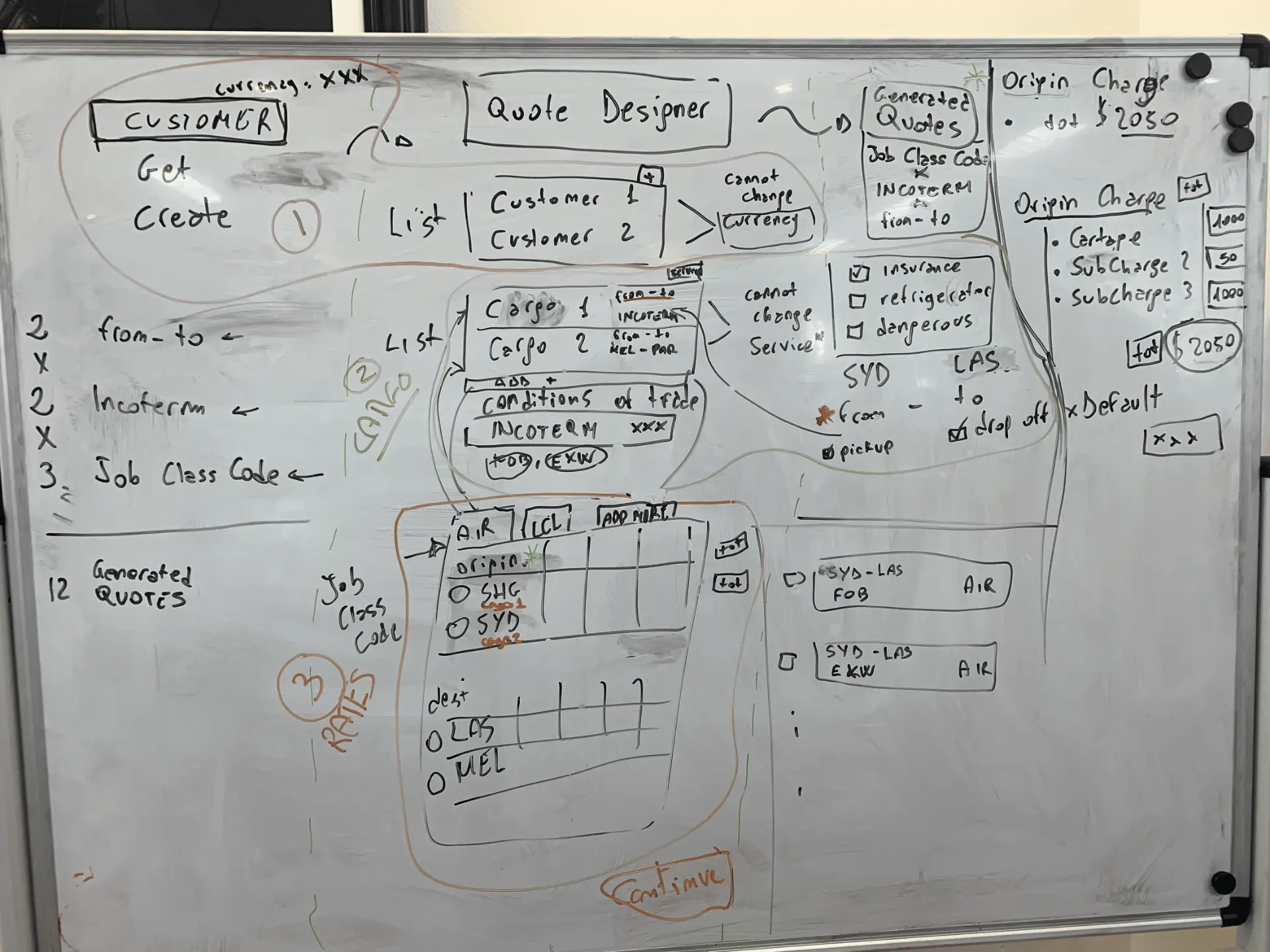 Whiteboard sketch of the quote designer structure