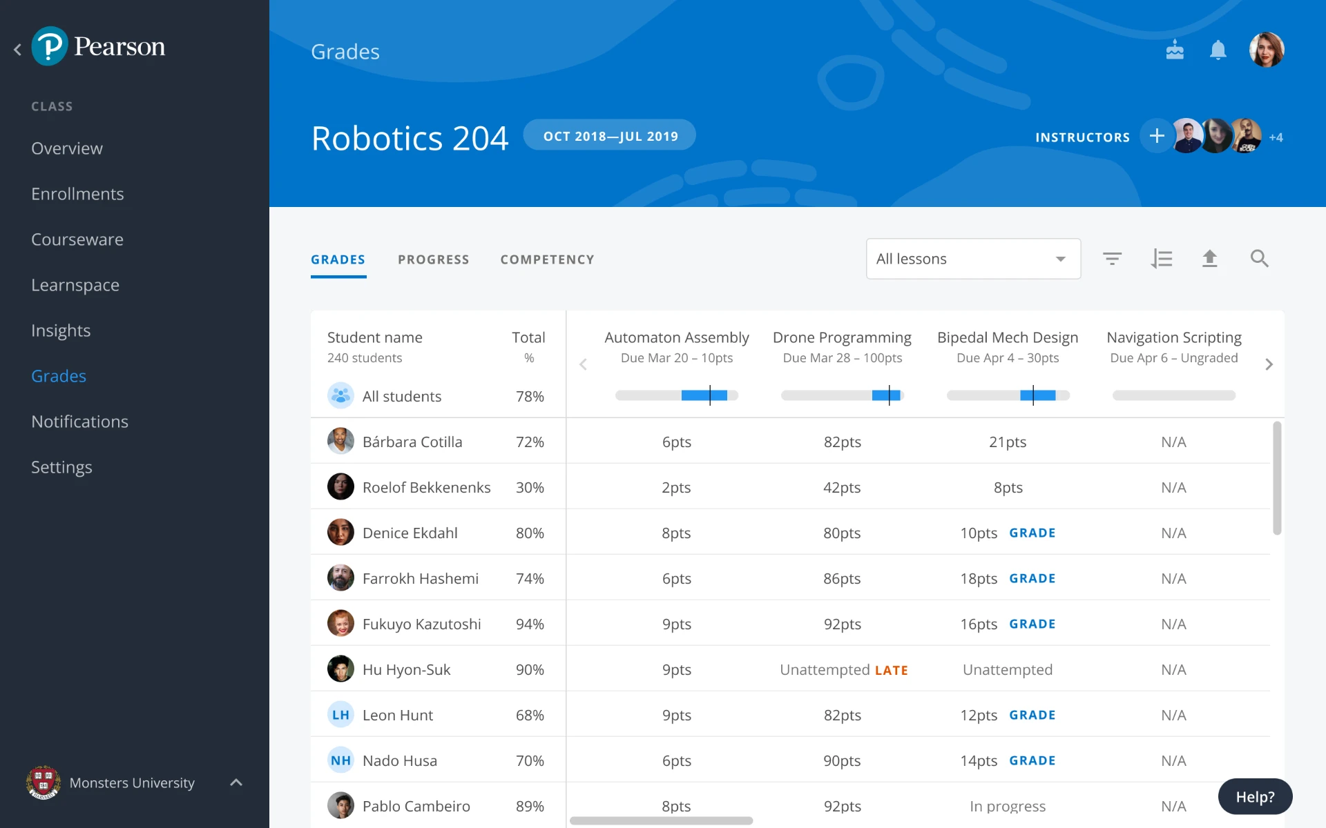 Pearson Workspace — Learner Progress